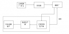 2022年度礦物供應(yīng)鏈負(fù)責(zé)任采購(gòu)盡職調(diào)查年度報(bào)告